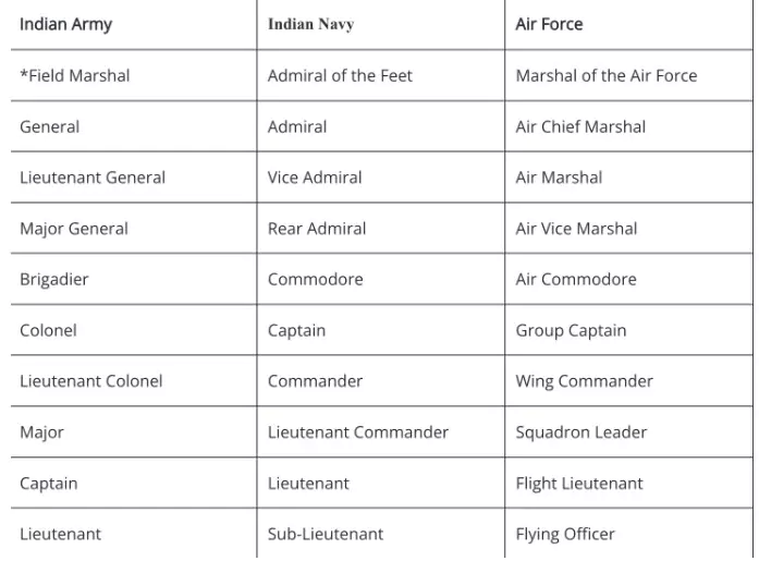 Integrated Theatre Commands