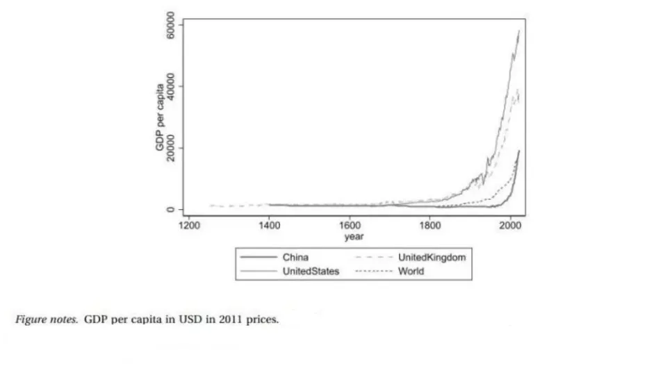 Economics Nobel Prize 2025