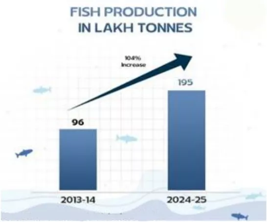 Blue Economy