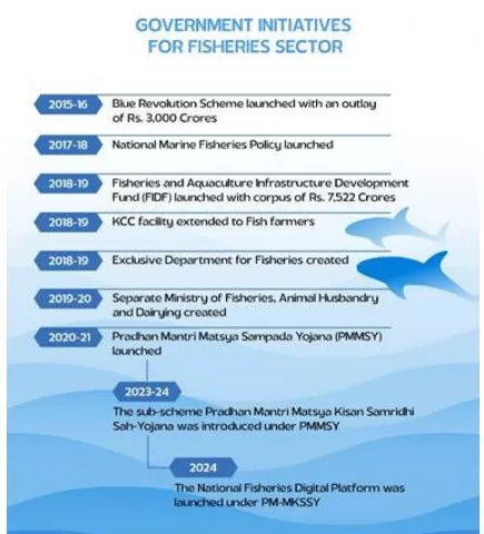 Blue Economy