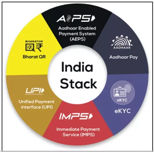 Indigenous 4G Technology Stack