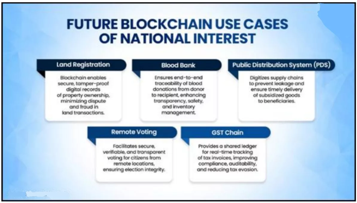 Blockchain