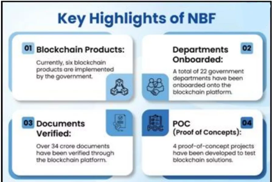 Blockchain
