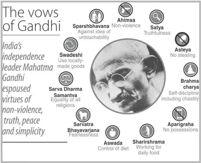 Mahatma Gandhi