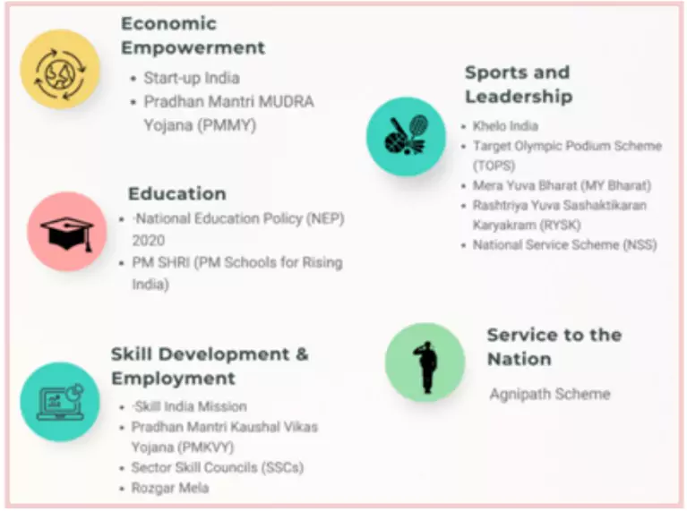 Youth Empowerment