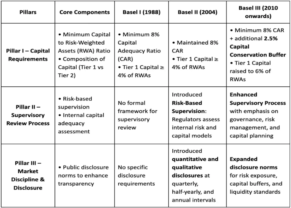 RBI Policy