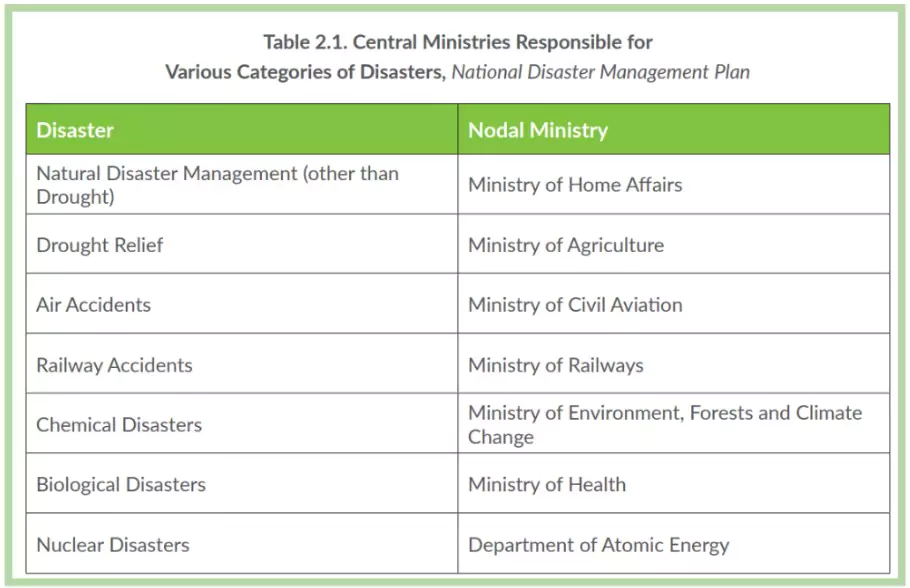 Disaster Resilience