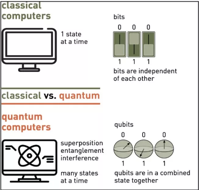 Physics Nobel 2025