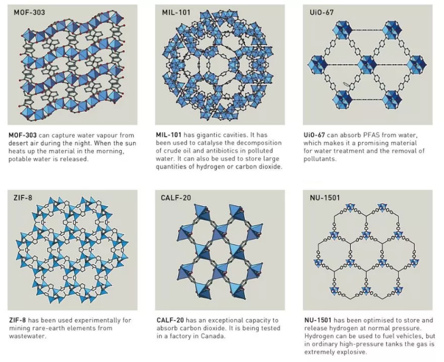 Chemistry Nobel Prize 2025