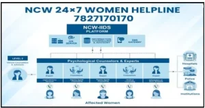 Violence Against Women