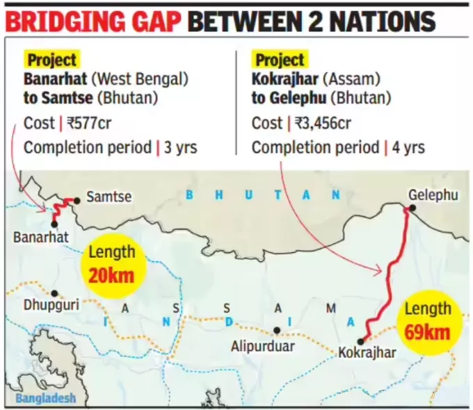 India - Bhutan Relations