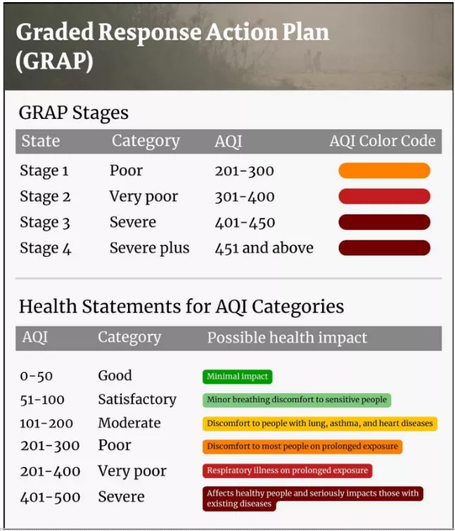 Graded Response Action Plan