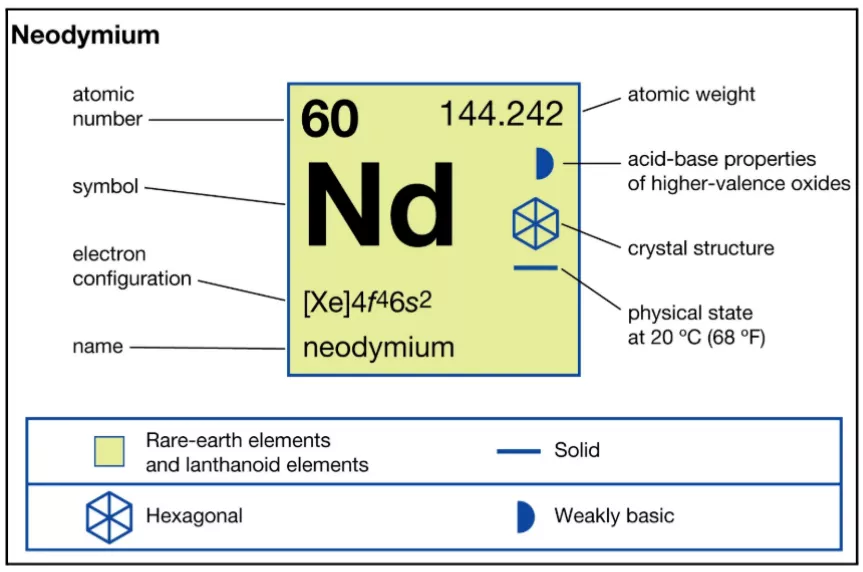Neodymium