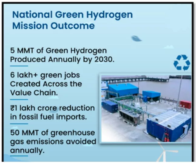 Green Hydrogen