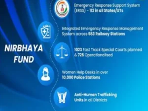 Violence Against Women