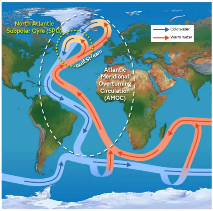 Atlantic Meridional Overturning Circulation
