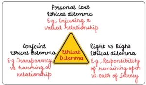 Conflict Of Interest