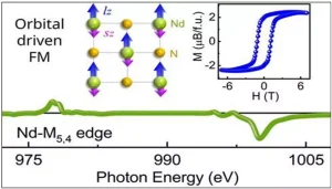 Rare-Earth Magnetism