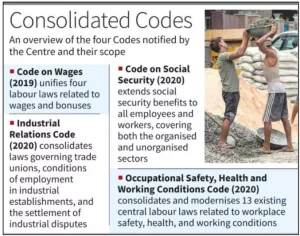 Four Labour Codes