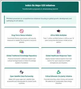 20th G20 Summit 2025