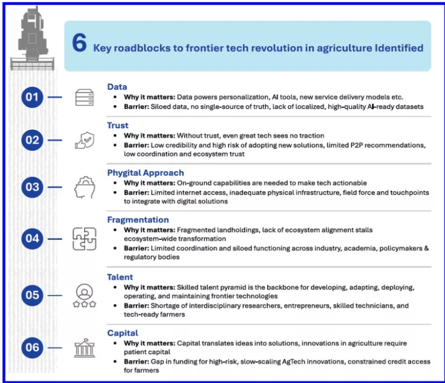 Reimagining Agriculture