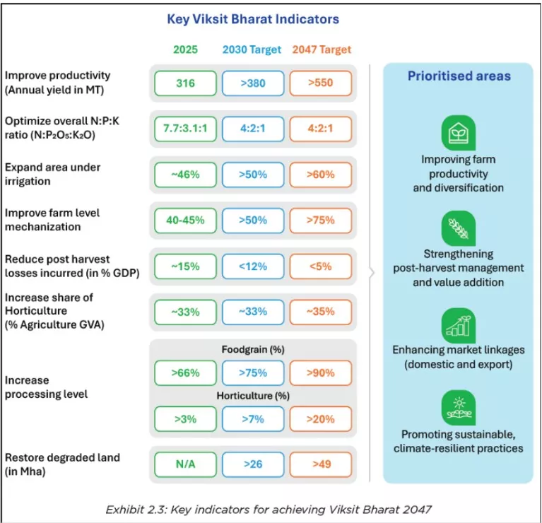 Reimagining Agriculture