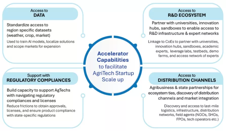 Reimagining Agriculture