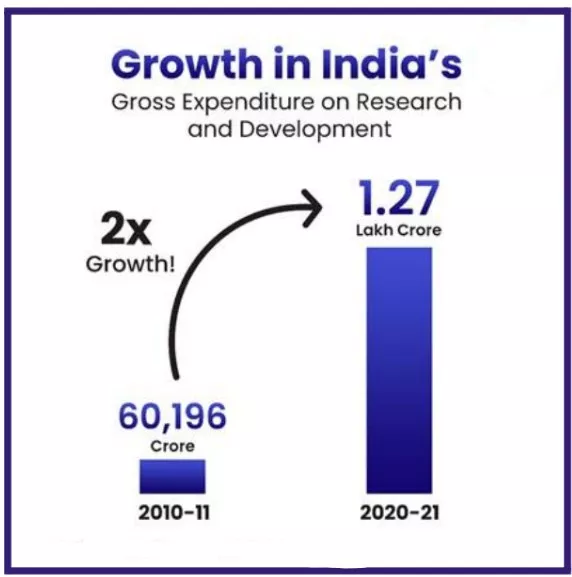 Research and Innovation