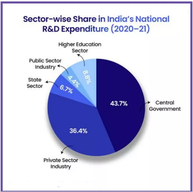 Research and Innovation