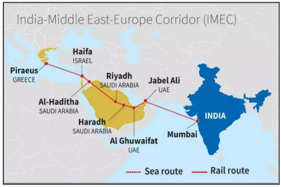 India-Israel Relations