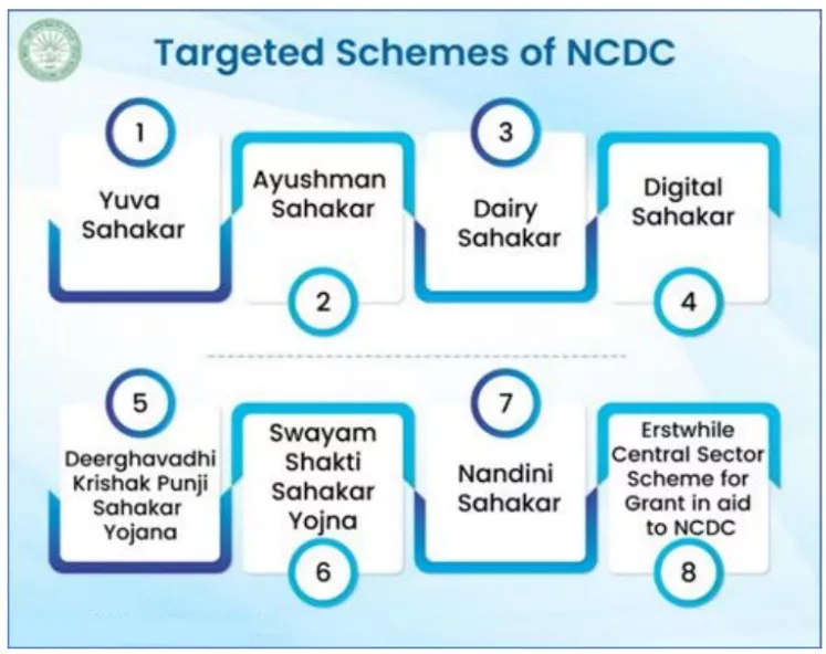 National Cooperative Development Corporation