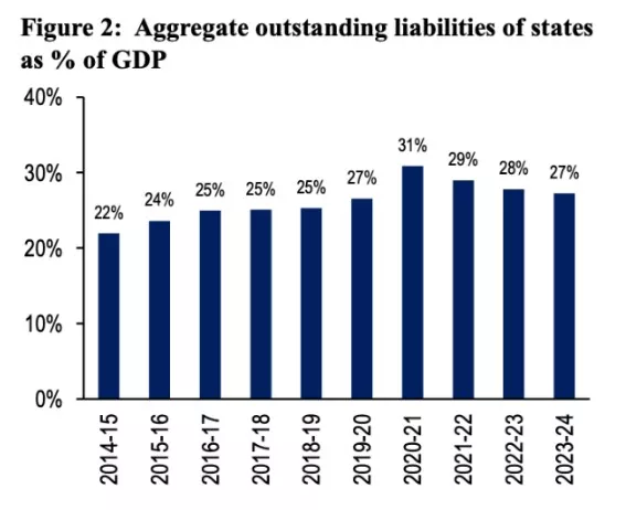 State of State Finances 2025
