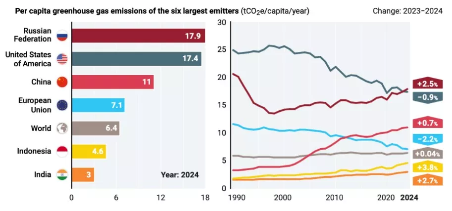 Emissions Gap Report
