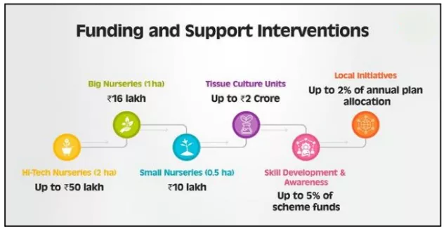 India’s Forest Conservation Efforts