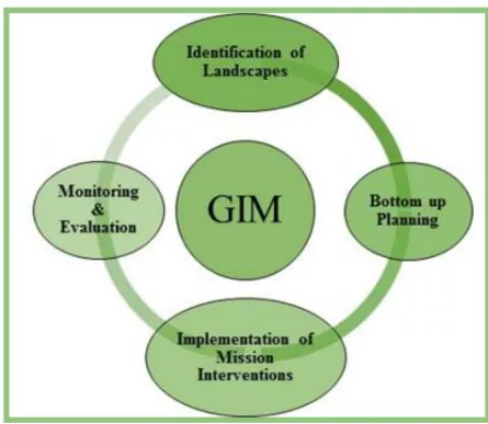 India’s Forest Conservation Efforts