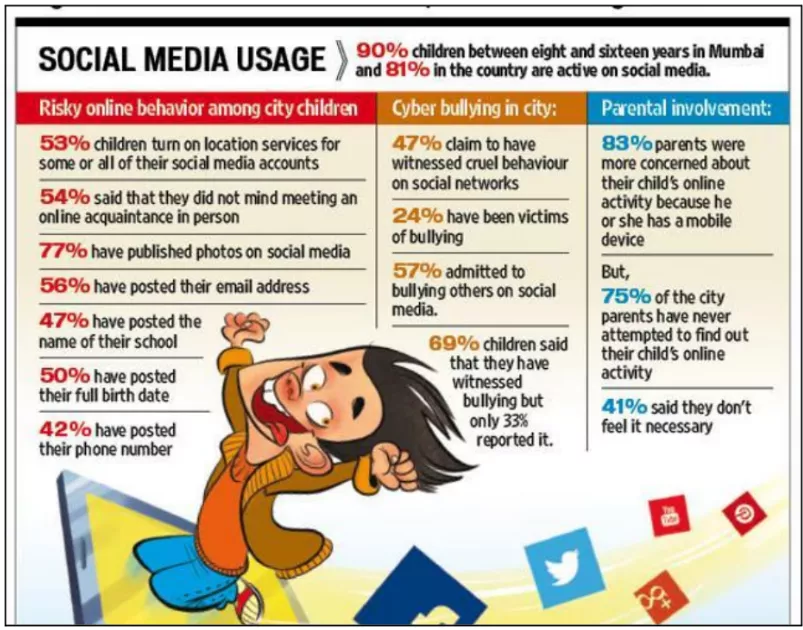 Denmark Bans Social Media for Children