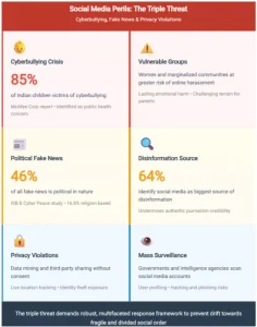 Online Content Regulation