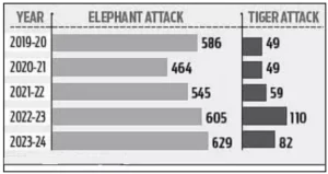 Human–Wildlife Conflict