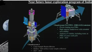 India’s Space Programme