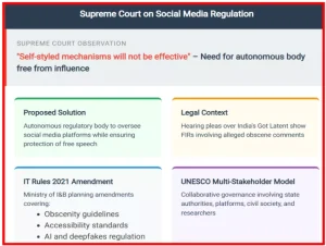 Online Content Regulation