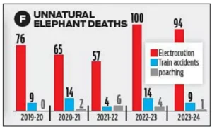 Human–Wildlife Conflict