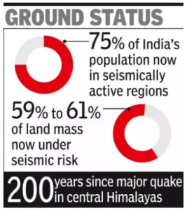 Revised Earthquake Design Code