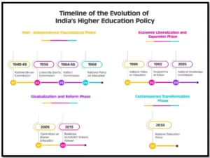 Higher Education Institutions