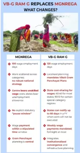 Rozgar and Ajeevika Mission Bill