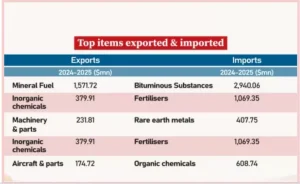India-Oman Relations