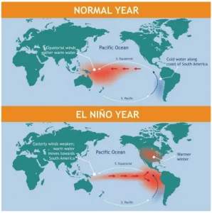 El Niño