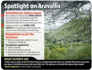 Aravalli Range