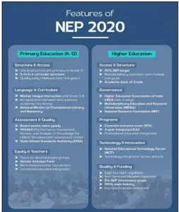 Higher Education in India