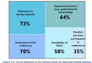 Higher Education in India