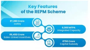 Rare Earth Permanent Magnets
